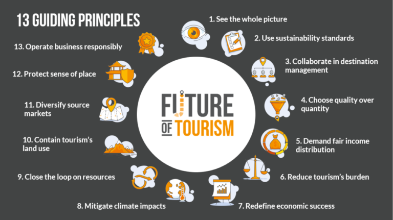 Future of Tourism 768x431