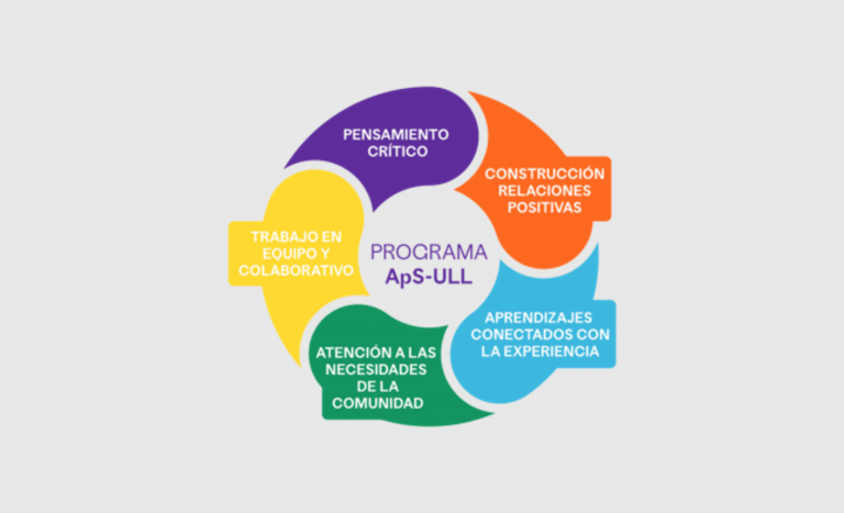 Programa APS ULL 768x467