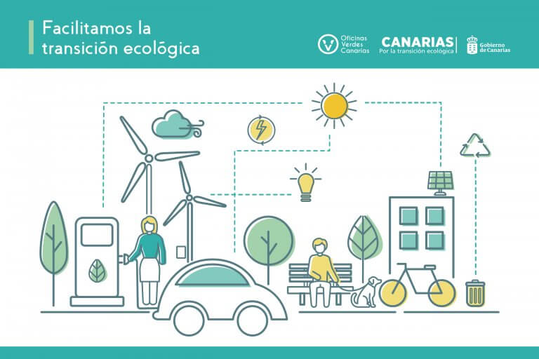 Oficinas Verdes de Canarias 5 768x512
