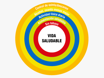 Canarias Saludable 3 1